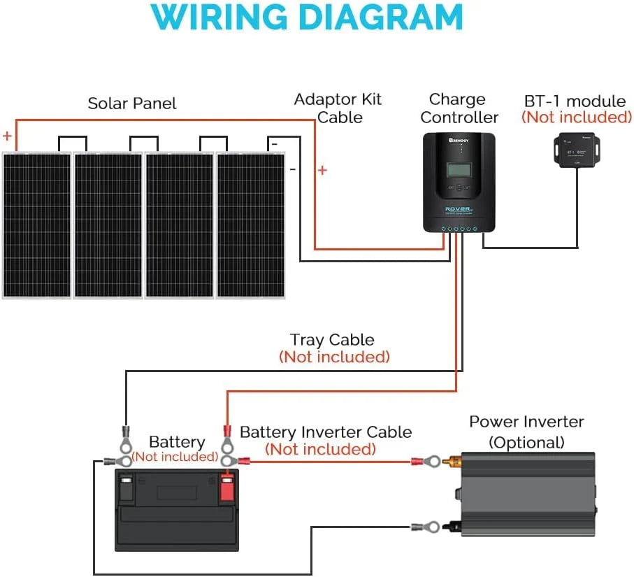 400 Watt 12 Volt Premium 4 Pcs 100W Panel 40A MPPT Charge Controller Bluetooth Module Fuse Mounting Z Brackets Adaptor Kit Tray Cables Set, 400W, Grid 12V Solar Power System