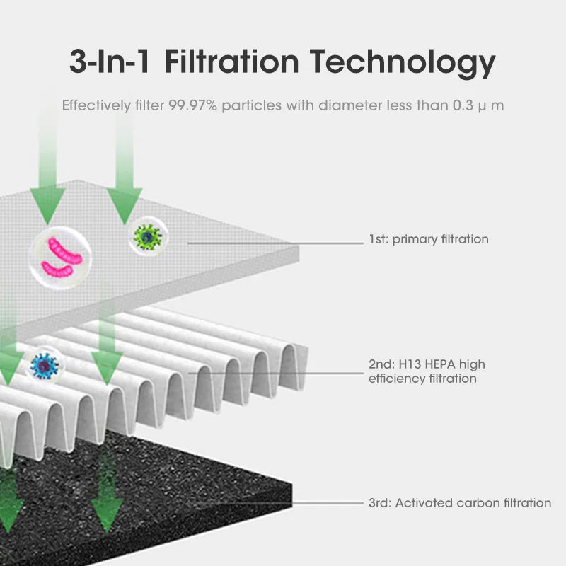 Bladeless Air Cooler – 3-in-1 Fan with Oscillation & Touch Control