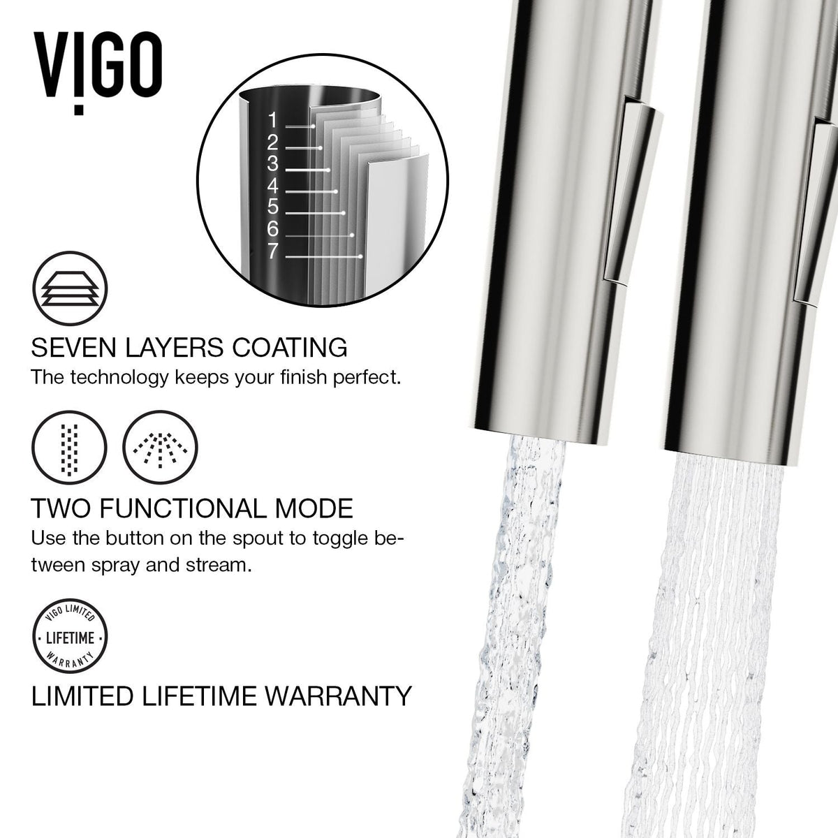 VIGO Greenwich Single Handle Pull Down Sprayer Kitchen Faucet with Deck Plate, Stainless Steel